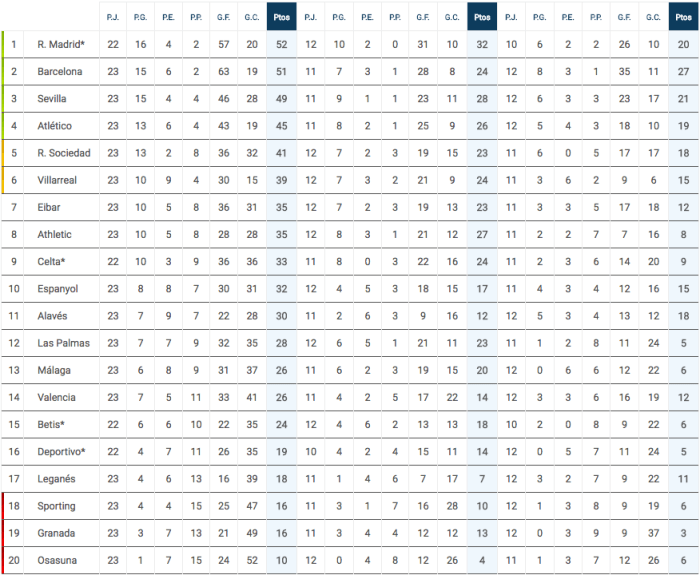 Captura de pantalla 2017-02-23 a la(s) 12.32.33.png