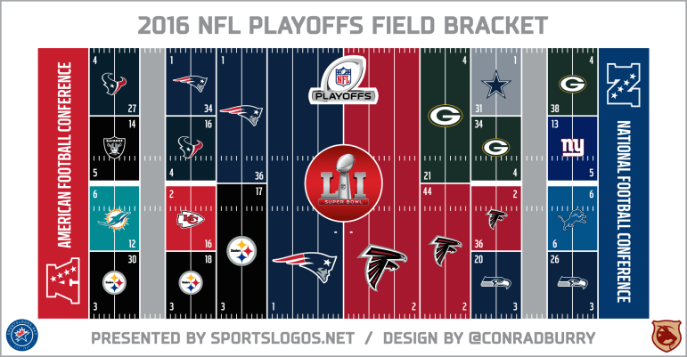 NFL Bracket 2016.png