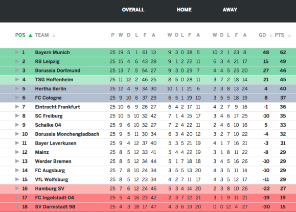 Tabla Bundesliga.png