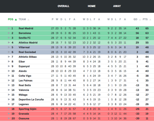 Tabla de La Liga.png