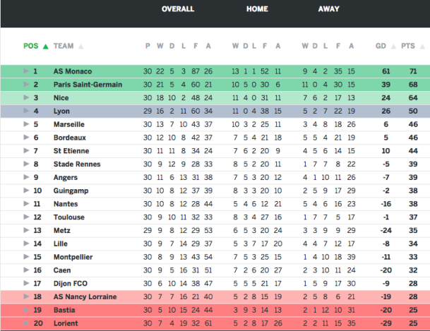 Tabla Ligue 1.png