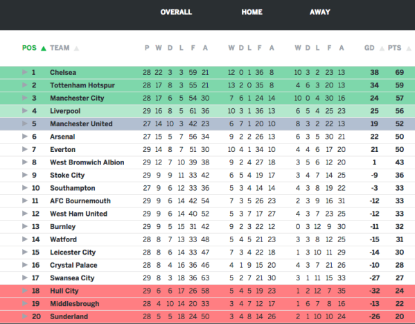 Tabla Premier League.png
