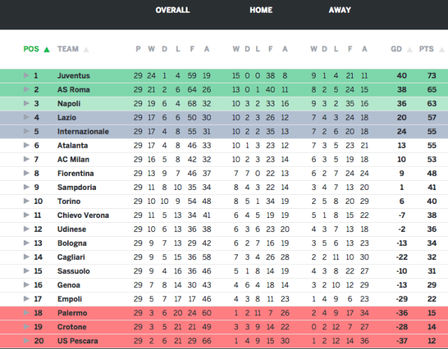 Tabla Serie A.png